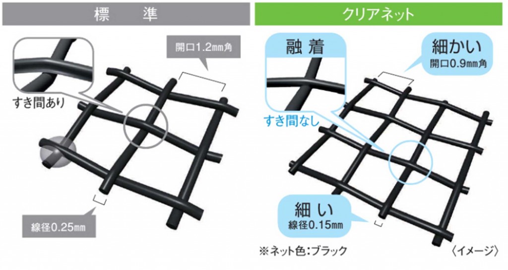 クリアネットの従来品との比較