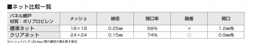 クリアネット（ネット比較一覧）