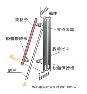 作動略図（突き出し）