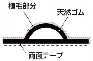 断面形状