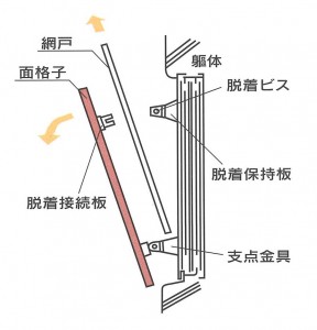 作動略図（外倒し）