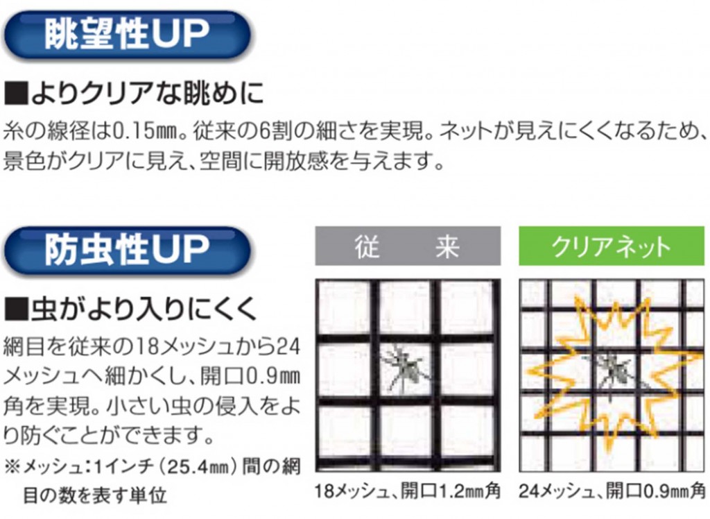クリアネットの特徴