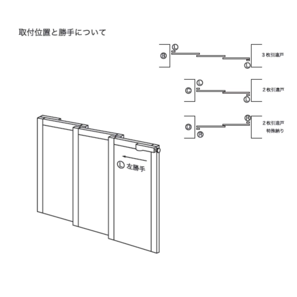 取付位置と勝手について