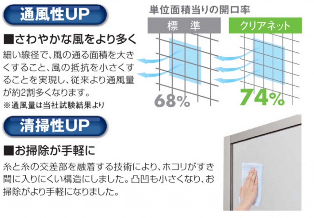 クリアネットの特徴2