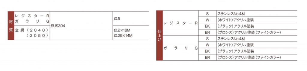 レジスターガラリ（材質、シ仕上げ）