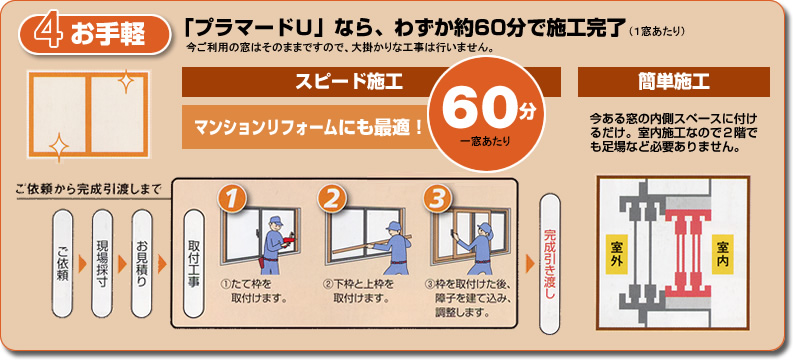 図：5つのメリット「4.お手軽」