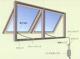 排煙オペレーター