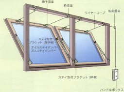 排煙オペレーター